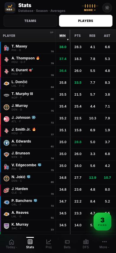 NBA player stats on a phone