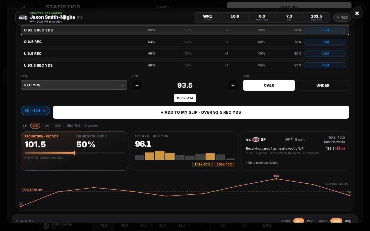 NFL Bet Builder on a player card